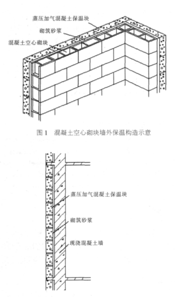 威海蒸压加气混凝土砌块复合保温外墙性能与构造